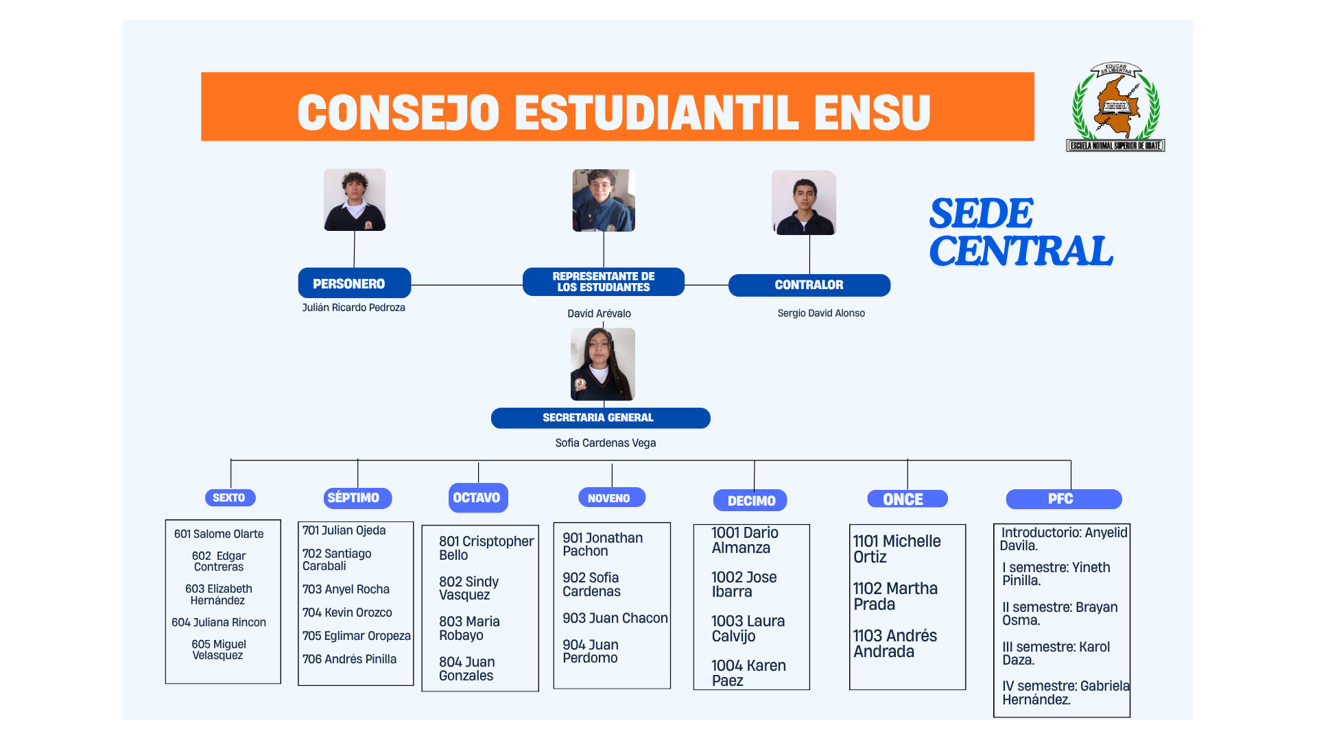 Organigrama Estudiantil